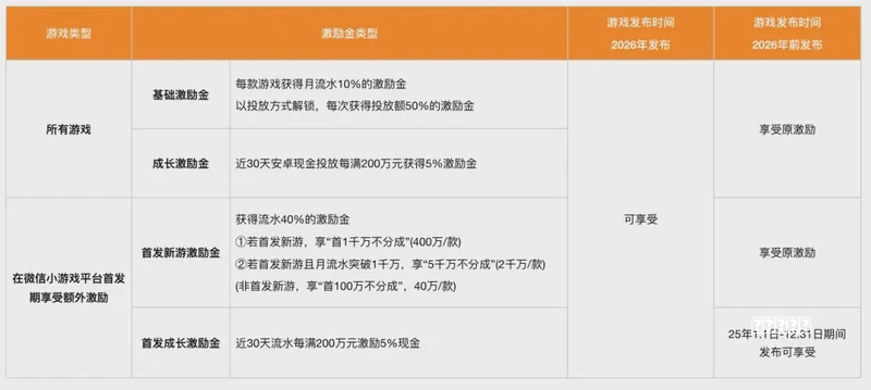 游戏公司收购Bandcamp，有钱途